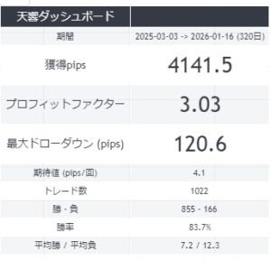 ダッシュボード